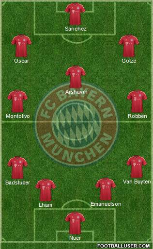 FC Bayern München Formation 2012