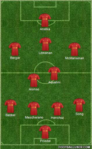 Liverpool Formation 2012