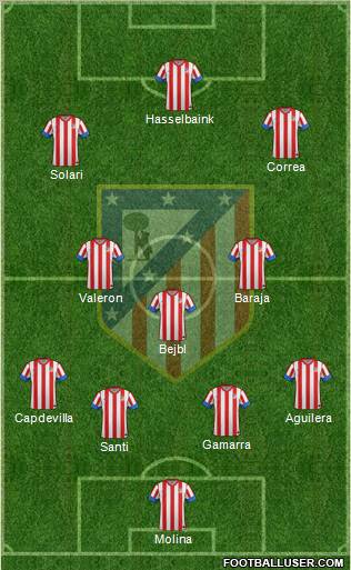 C. Atlético Madrid S.A.D. Formation 2012
