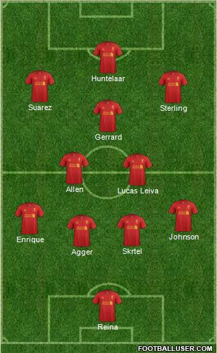 Liverpool Formation 2012