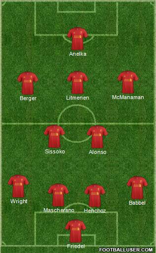 Liverpool Formation 2012