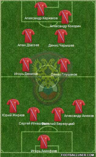 Russia Formation 2012