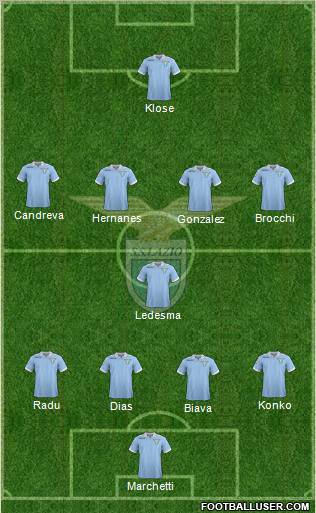 S.S. Lazio Formation 2012
