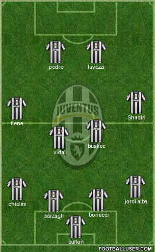 Juventus Formation 2012
