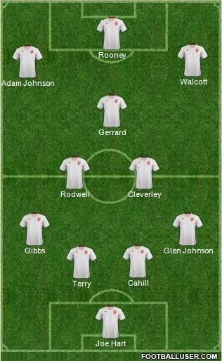 England Formation 2012