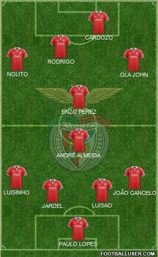 Sport Lisboa e Benfica - SAD Formation 2012