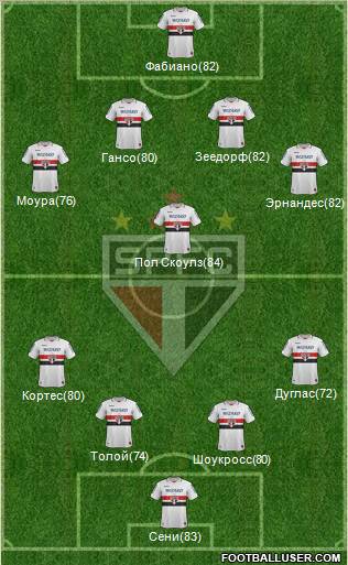 São Paulo FC Formation 2012