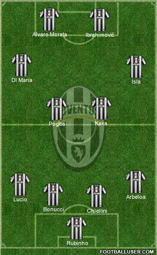 Juventus Formation 2012
