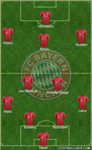 FC Bayern München Formation 2012