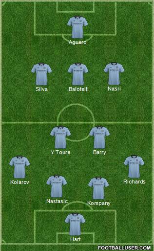 Manchester City Formation 2012