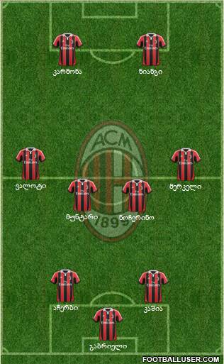 A.C. Milan Formation 2012