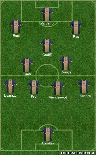 Philadelphia Union Formation 2012
