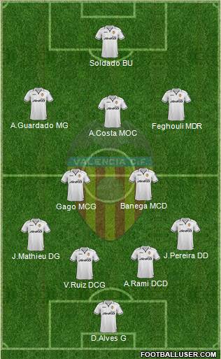 Valencia C.F., S.A.D. Formation 2012