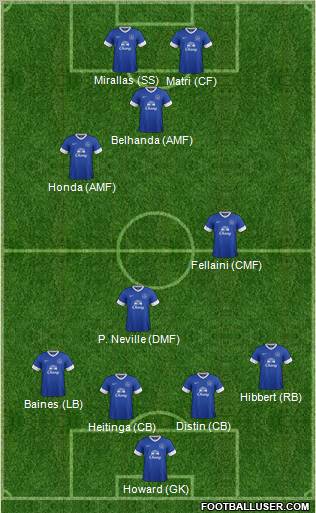 Everton Formation 2012