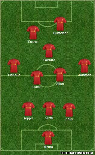 Liverpool Formation 2012