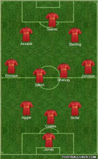 Liverpool Formation 2012
