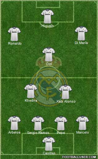 Real Madrid C.F. Formation 2012