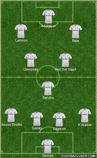 Tottenham Hotspur Formation 2012