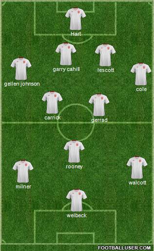 England Formation 2012