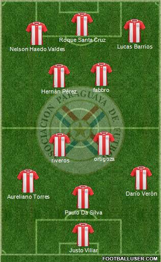 Paraguay Formation 2012