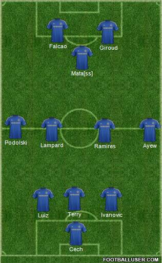 Chelsea Formation 2012