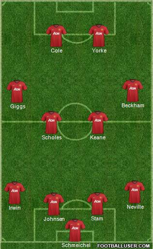 Manchester United Formation 2012