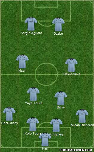 Manchester City Formation 2012