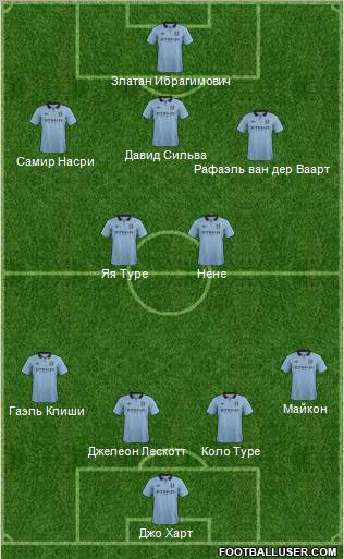 Manchester City Formation 2012