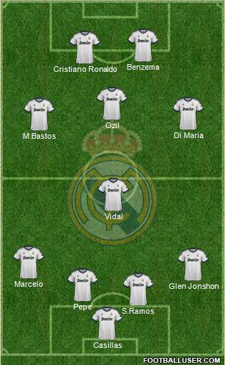 R. Madrid Castilla Formation 2012