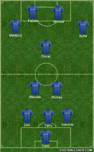 Chelsea Formation 2012