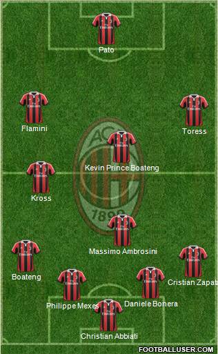 A.C. Milan Formation 2012