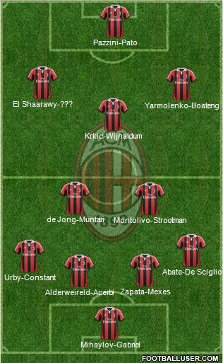 A.C. Milan Formation 2012