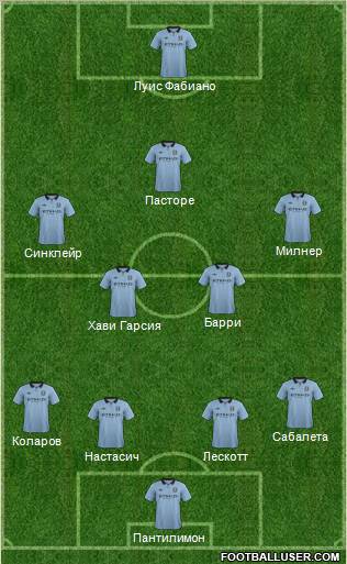 Manchester City Formation 2012