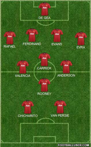Manchester United Formation 2012