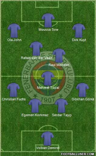 Fenerbahçe SK Formation 2012