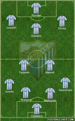 Málaga C.F., S.A.D. Formation 2012