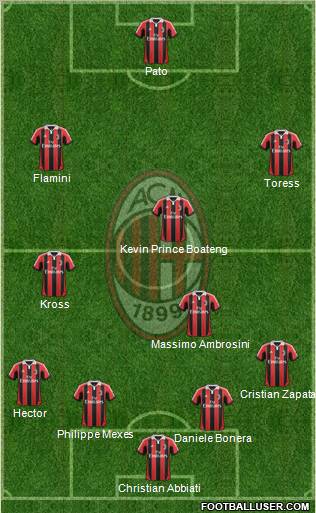 A.C. Milan Formation 2012