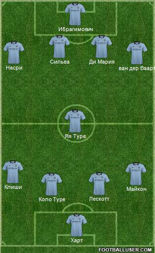 Manchester City Formation 2012