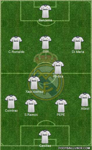 Real Madrid C.F. Formation 2012