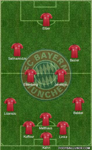 FC Bayern München Formation 2012