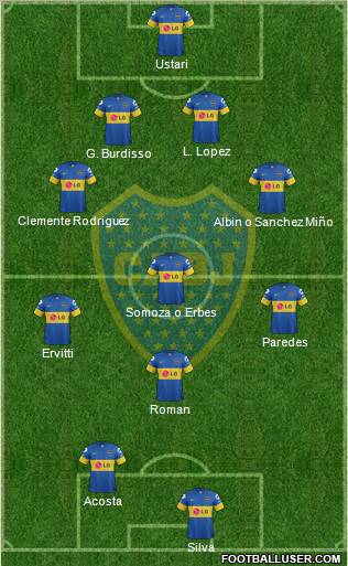 Boca Juniors Formation 2012