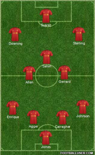 Liverpool Formation 2012