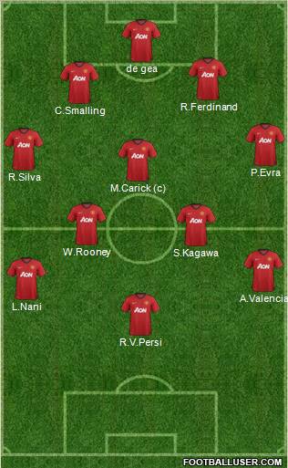 Manchester United Formation 2012