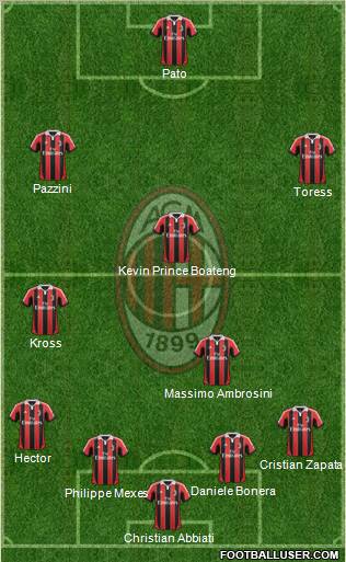 A.C. Milan Formation 2012