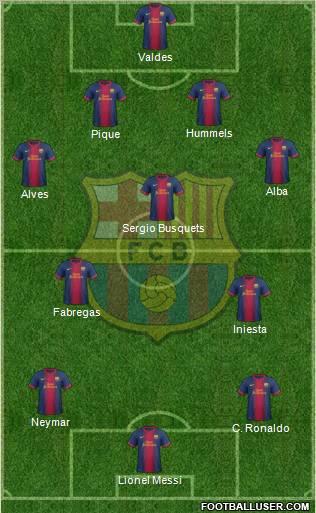 F.C. Barcelona Formation 2012