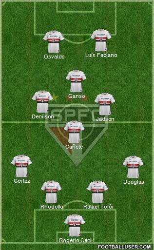 São Paulo FC Formation 2012