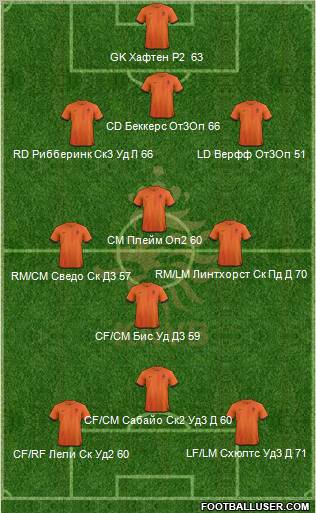 Holland Formation 2012