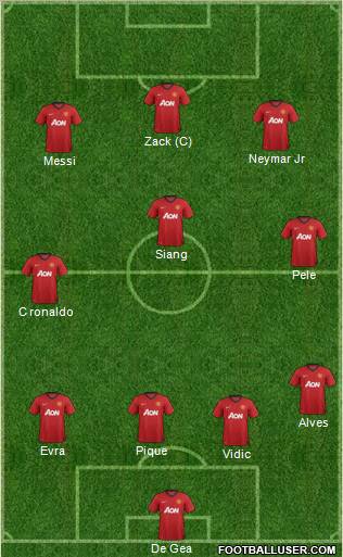 Manchester United Formation 2012