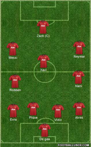 Manchester United Formation 2012