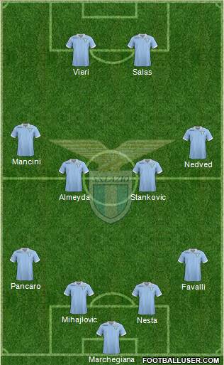 S.S. Lazio Formation 2012